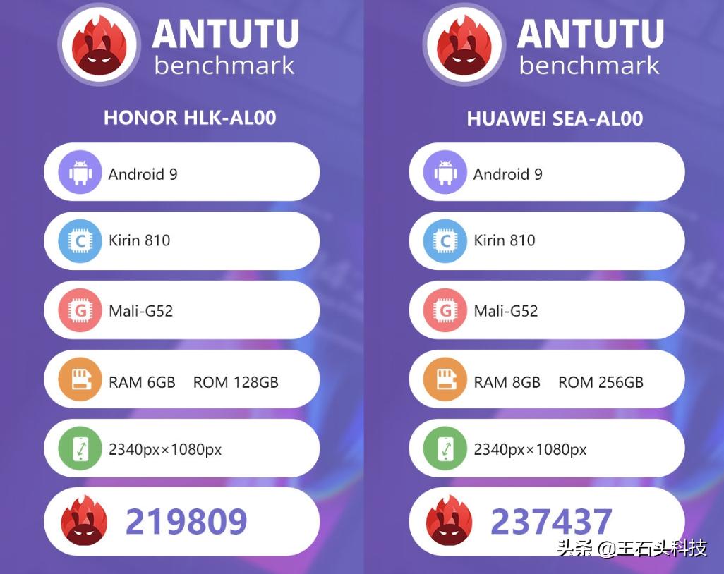 荣耀9x麒麟810发布会,荣耀9x搭载的麒麟810芯片性能如何