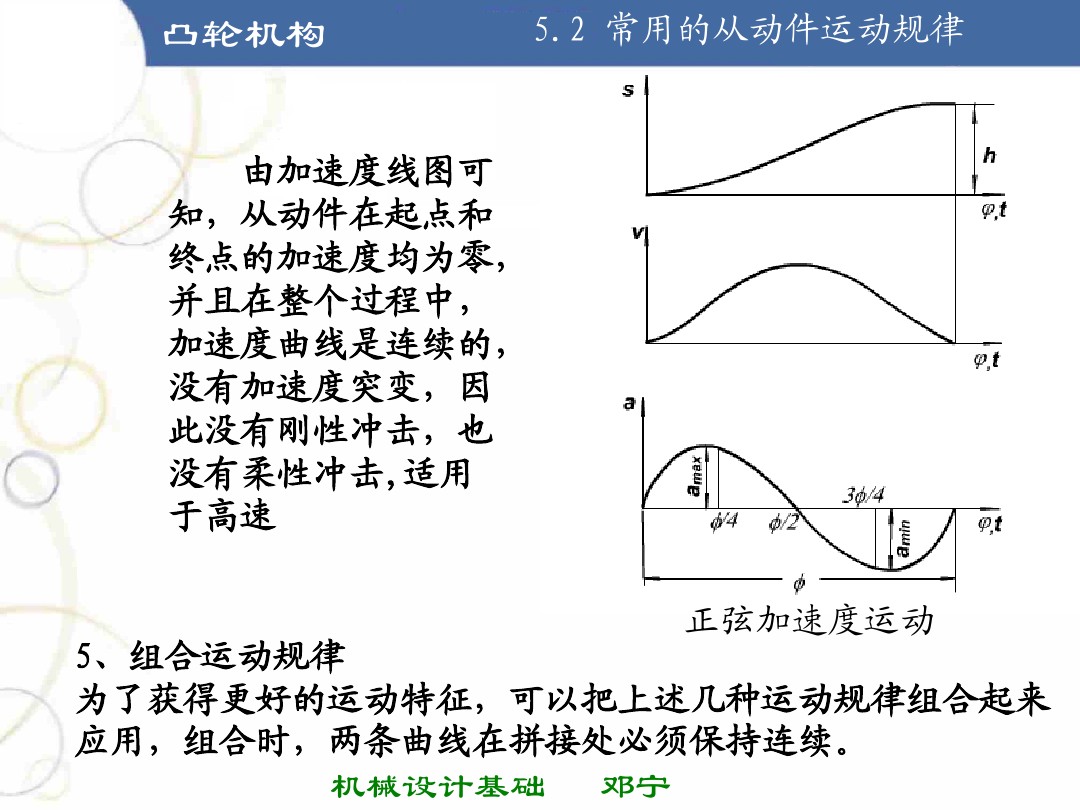 凸轮机构基础知识介绍，共46页图文，可以先初步了解一下