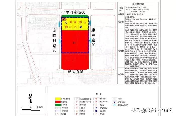 最新邢台改造规划图,邢台市片区规划图