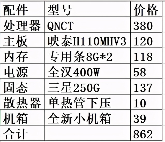 显卡太贵买游戏本划算吗,显卡太贵买主机