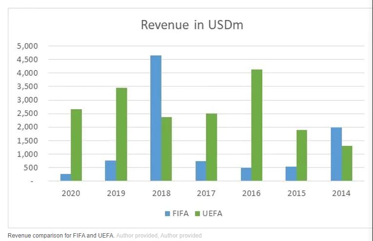 世界杯两年一届,世界杯两年一届欧洲杯怎么办