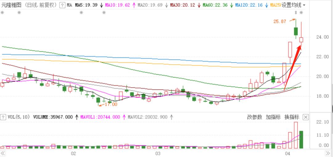 多元金融概念股涨停,多只股票涨停