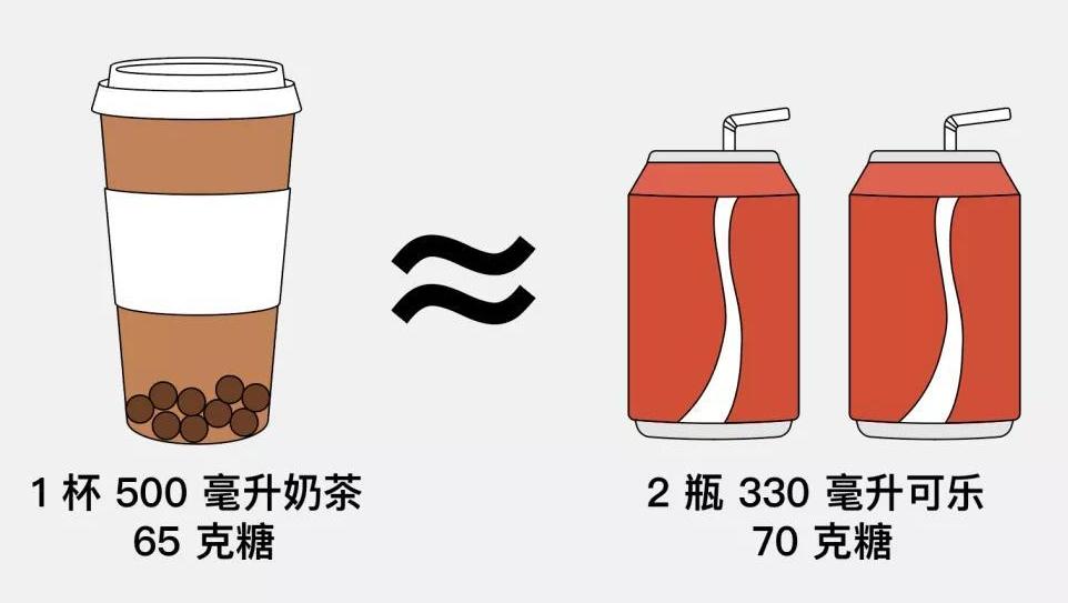 茶醉喝可乐能缓解吗,喝酒喝多后喝可乐舒服怎么回事