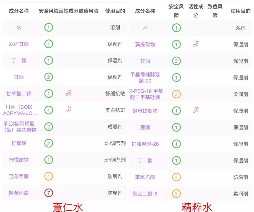 为什么女生动不动买一千多的粉底,不到200元的化妆水好吗