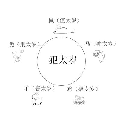 本命年犯太岁未化解称为流年运势,2023年流年太岁对大环境影响预测