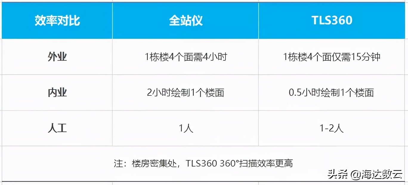 测量墙体平整度和垂直度仪器智能,找平地面精准测量仪