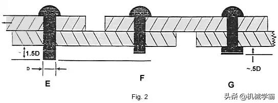 飞机上的那些个细胞：功不可没的铆钉