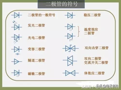 稳压二极管的伏安特性是什么,贴片二极管m7是什么特性的管子