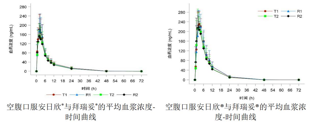 正大天晴的利伐沙班怎么样,正大天晴利伐沙班10mg价格