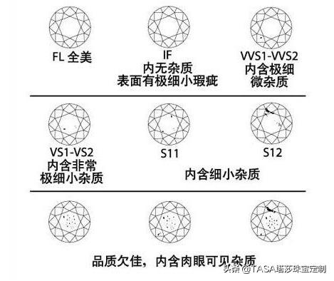千禧一代钻戒,千禧龙凤钻戒如何