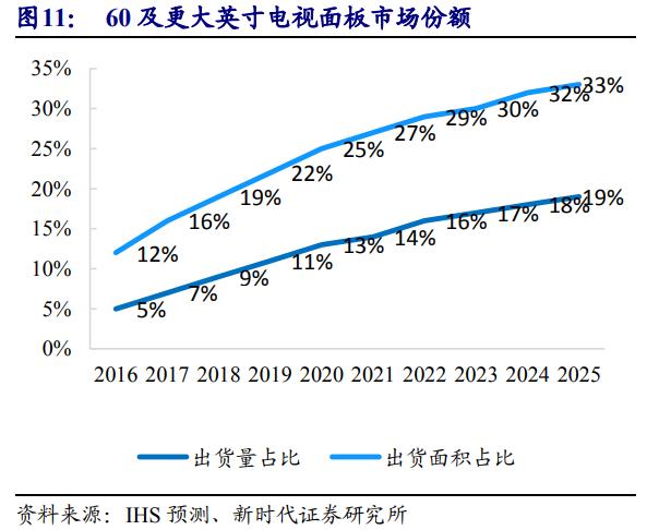 京东方深度解析,京东方n50和友达6.0面板哪个好