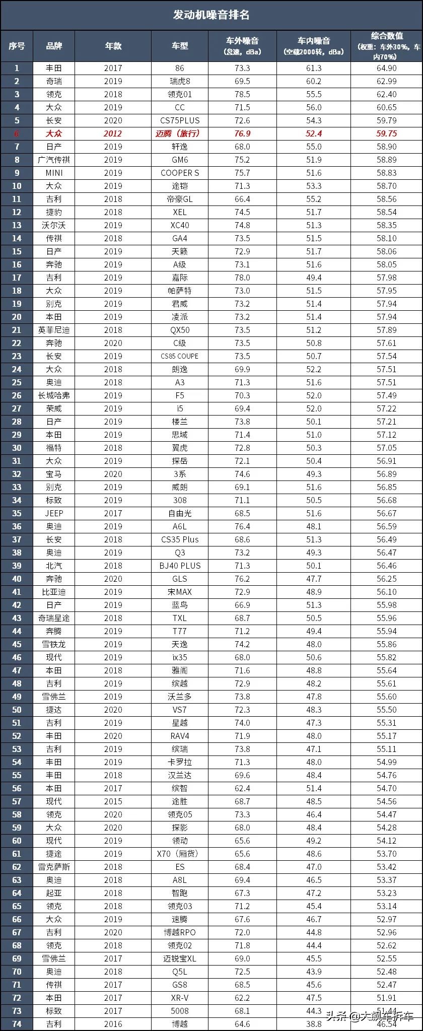 大众最好的德国车,大众也是德国的吗
