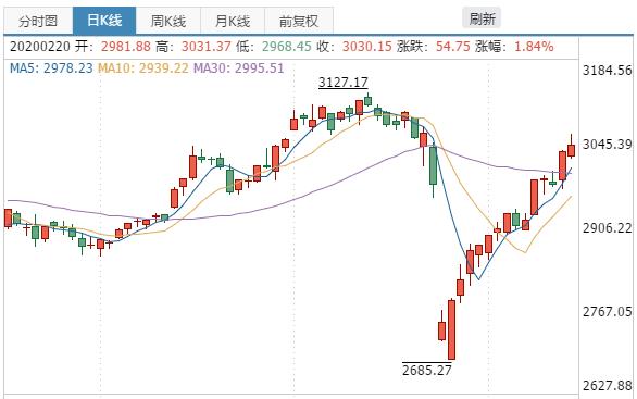 1.76万亿负债的房企,负债1.74万亿