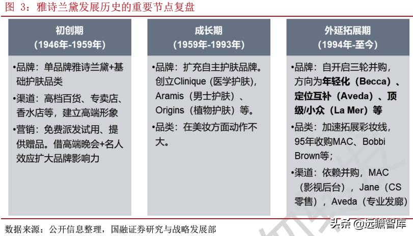 国产化妆品企业发展路径,化妆品品牌如何壮大