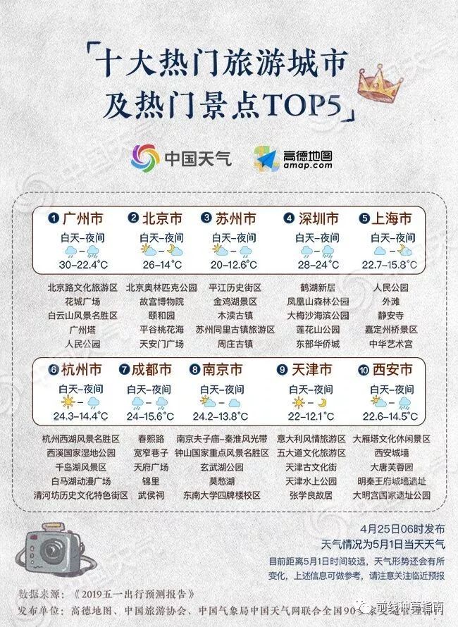 五一出游必备十大指南,五一旅游要避开哪些坑