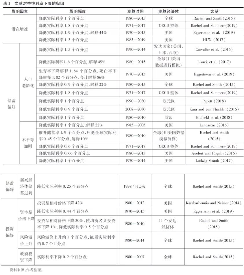 缪延亮：低利率的成因与应对丨宏观经济