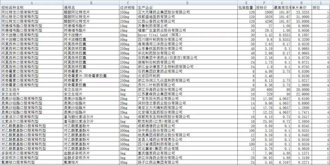 药企代表带着心脏急救药采加集采，5分钱一片，药比包装便宜了