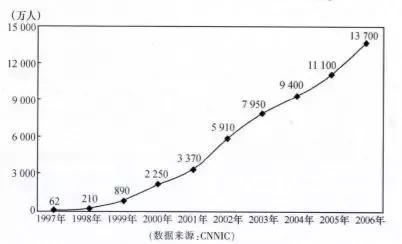 让猪飞起来教程,能让猪都飞起来的风口项目