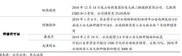工业*麻大**不是毒,买入须知(附股)