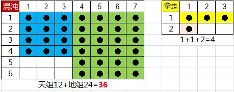 《周易江湖》读书笔记2：图解“六爻”演算过程