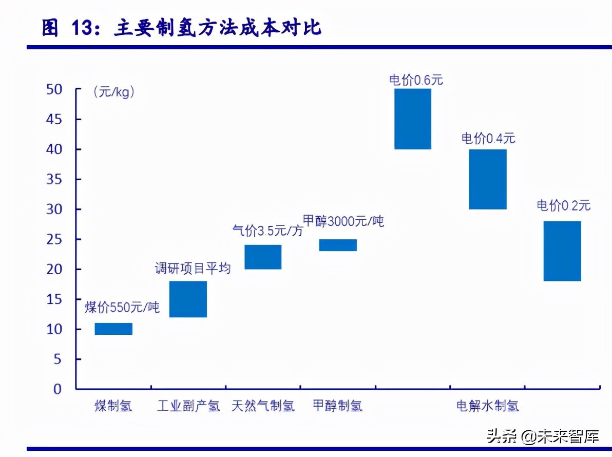 最新氢能源产业链全梳理,氢能源行业深度报告财经频道
