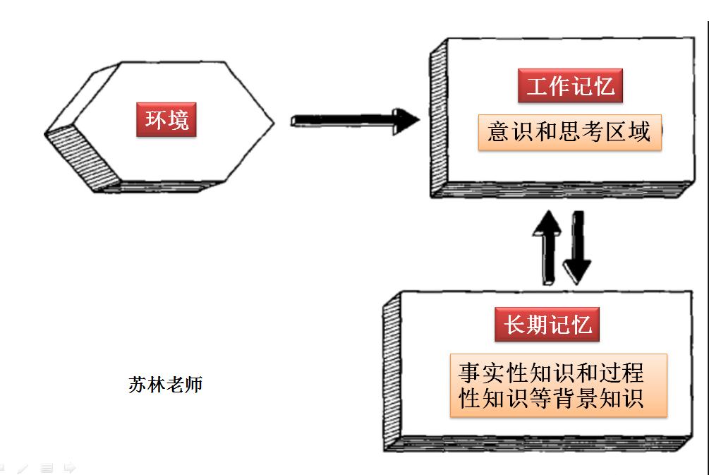 让孩子变聪明看什么书,如何正确引导孩子成长书籍