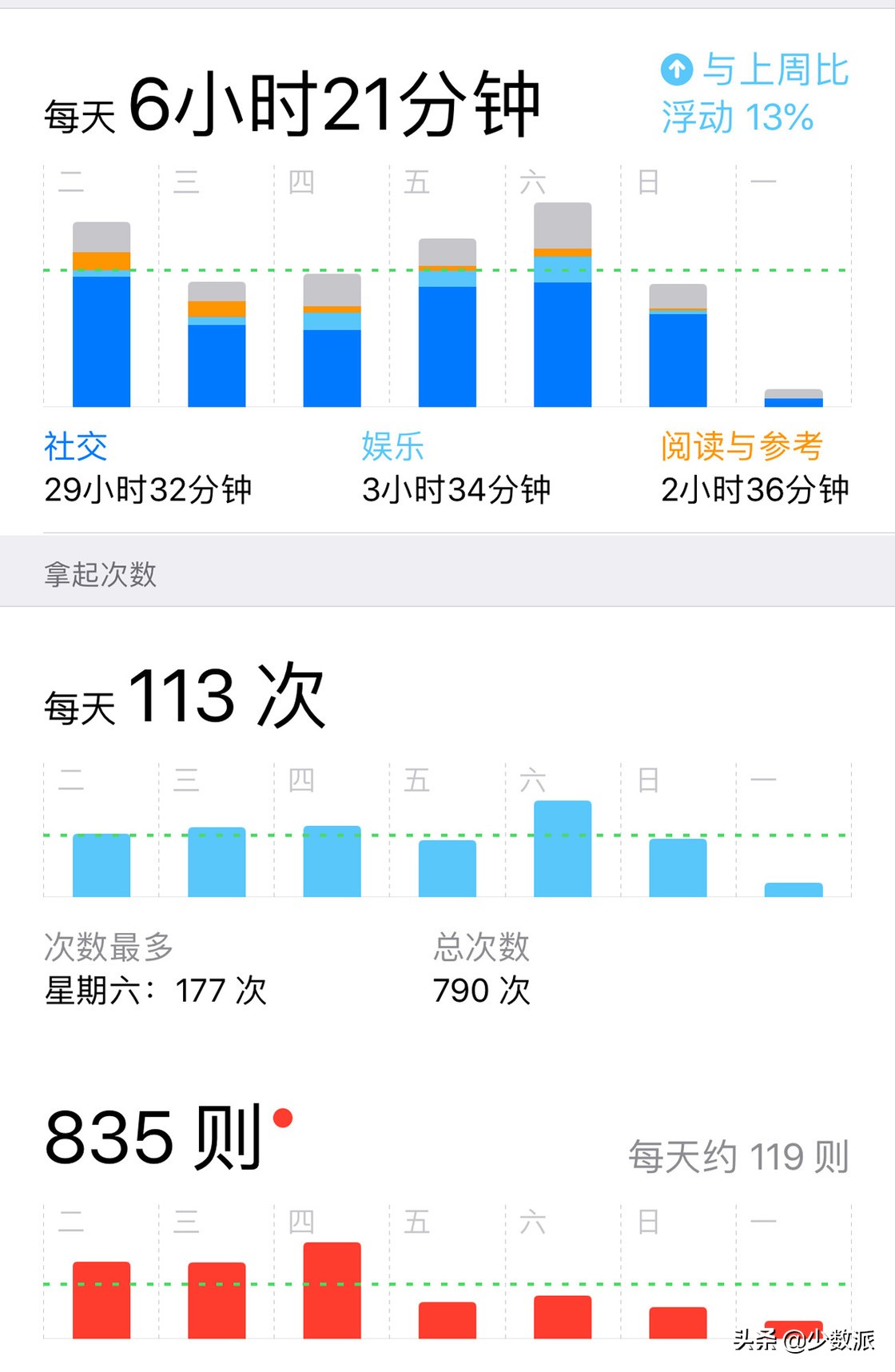 applewatch7表盘推荐,applewatch7ecg