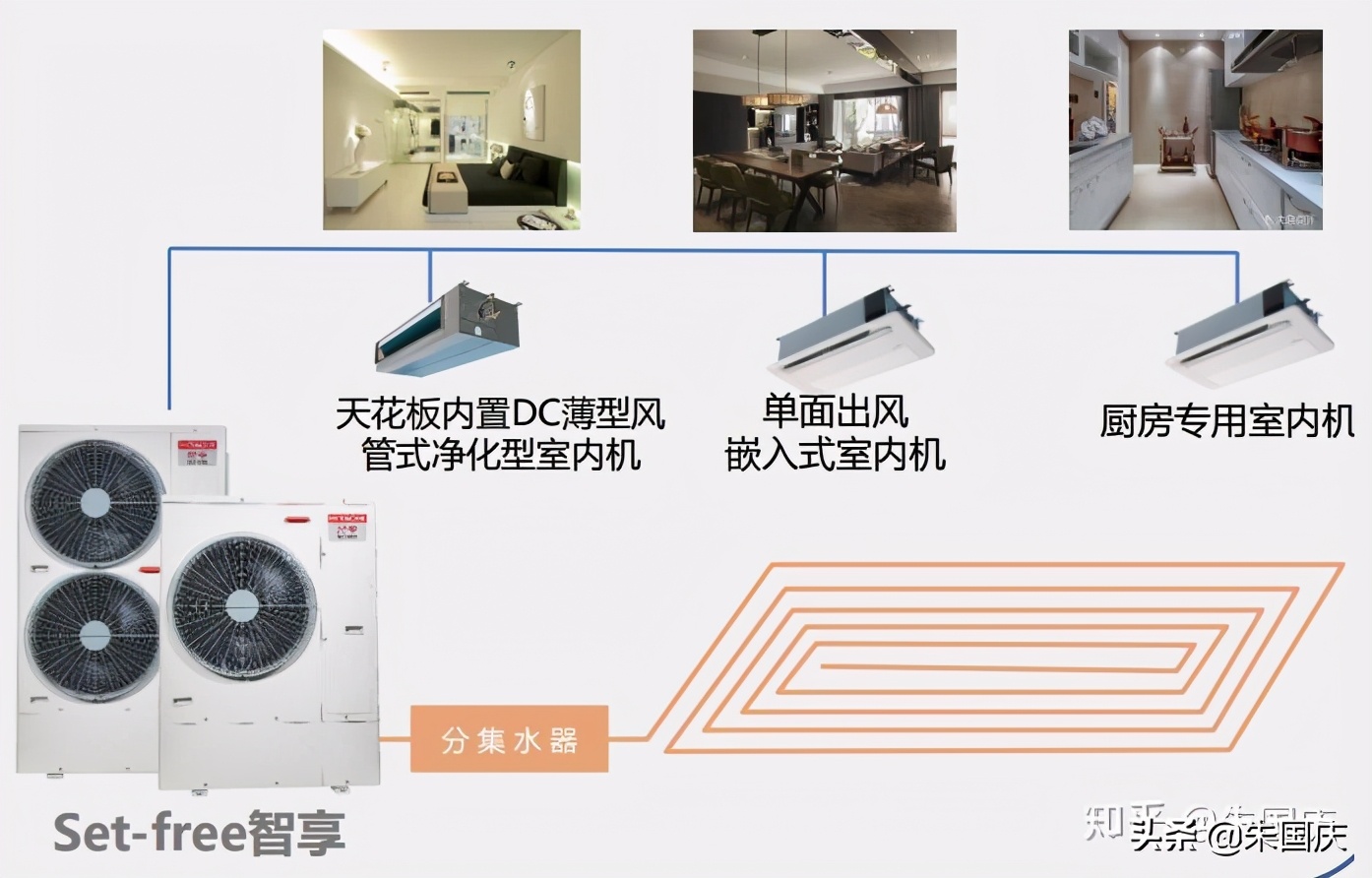 日立一拖6中央空调全包报价2020,日立变频3p中央空调机型