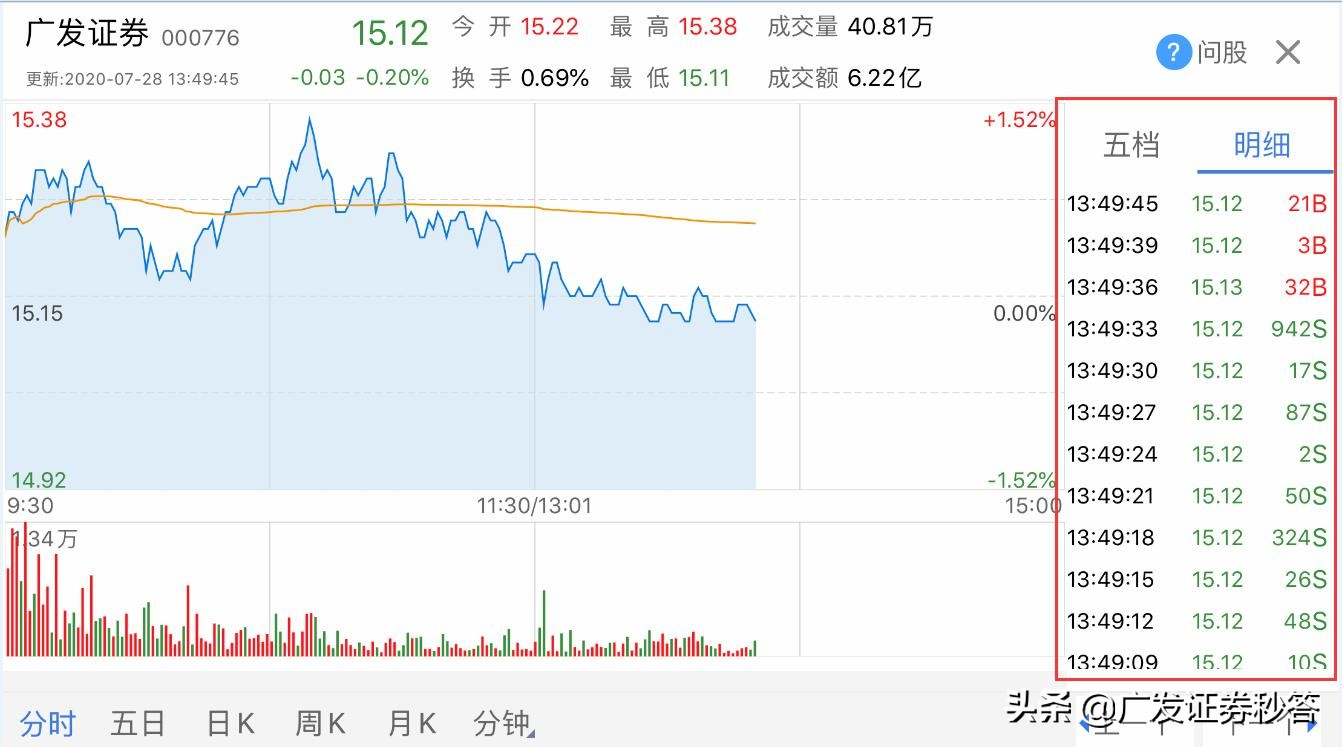 看盘入门教程视频,最全看盘技巧