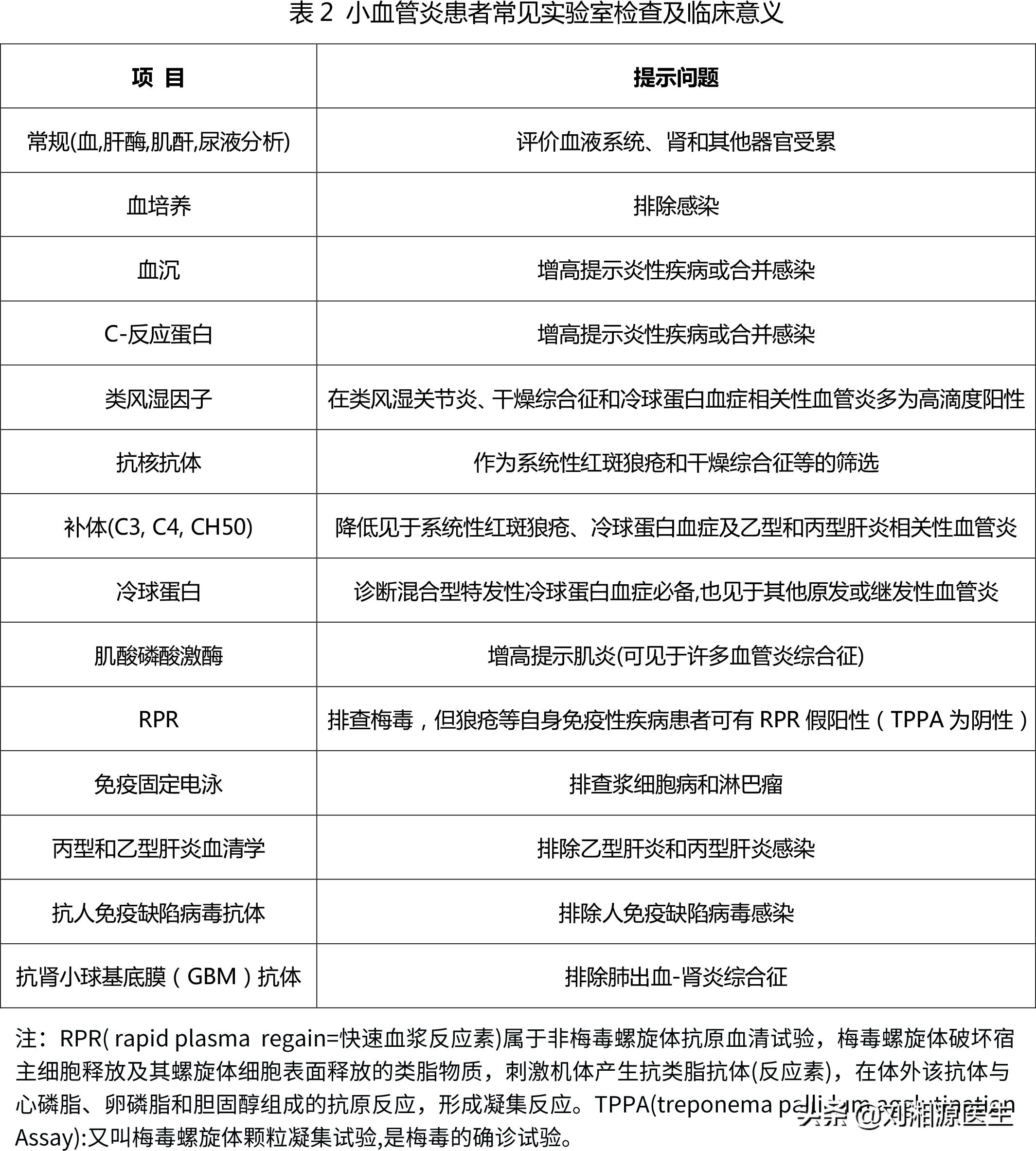 「免疫相关不良妊娠答疑解惑40」——系统性血管炎