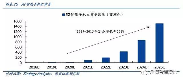 潜望式光学变焦镜头,潜望镜头变焦变化