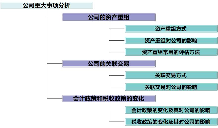股票的基本面分析是分析哪些,行业基本面分析直播
