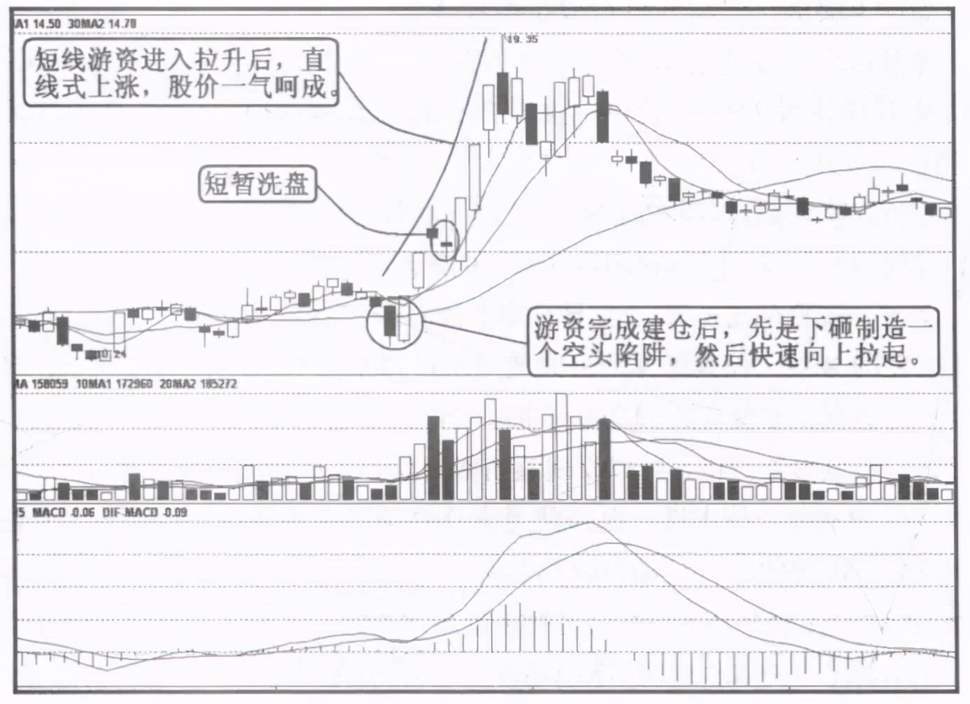 股票拉升前有没有震荡期,股票即将拉升的征兆有哪些