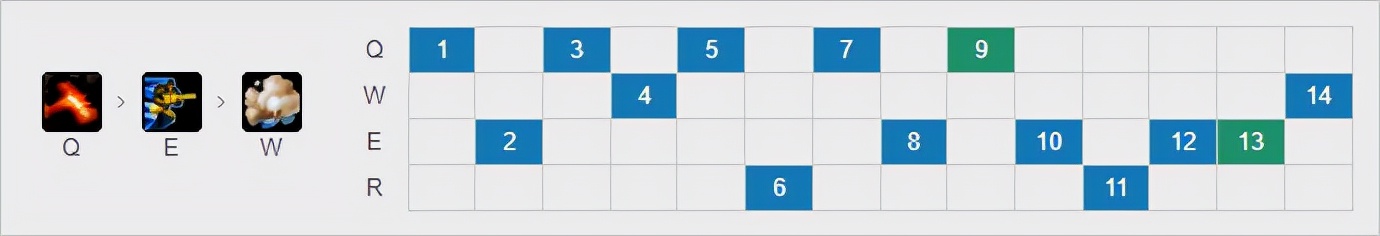 排位黑科技五层护盾,11.19中单男枪天赋出装