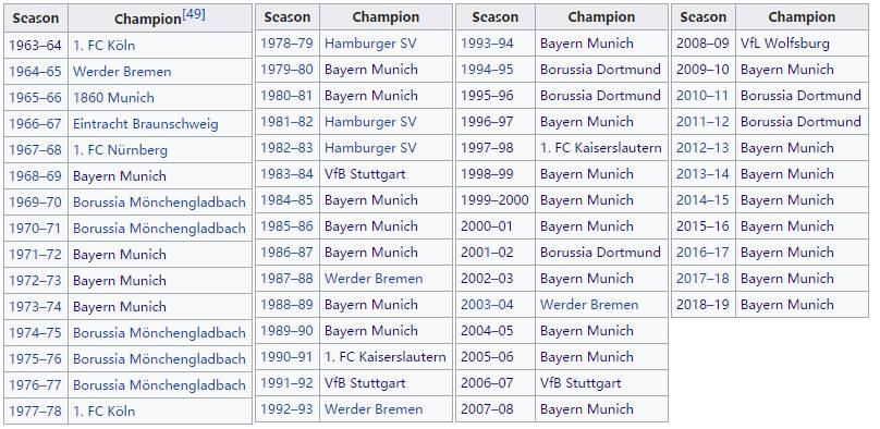 足坛伪球迷指南奥地利,多特球迷入坑