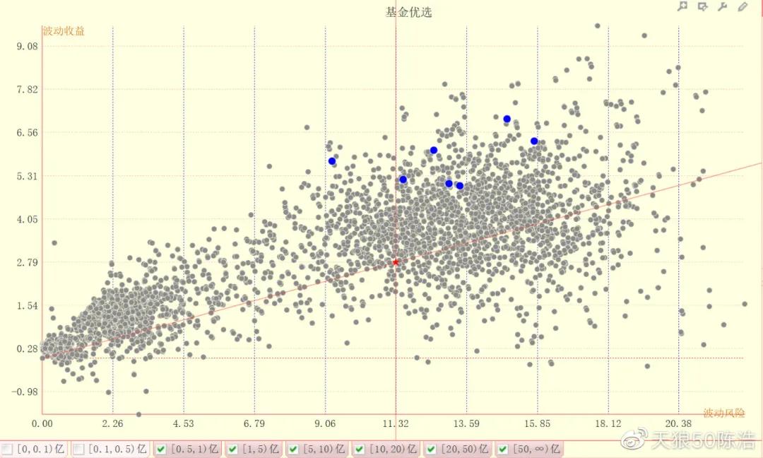陈浩基金重仓股,陈浩投资最近视频
