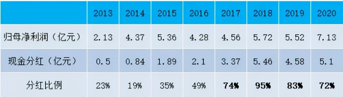 衣服竟有燃脂功能？太平鸟刷新人类认知的同时，靠抄袭牟取暴利？