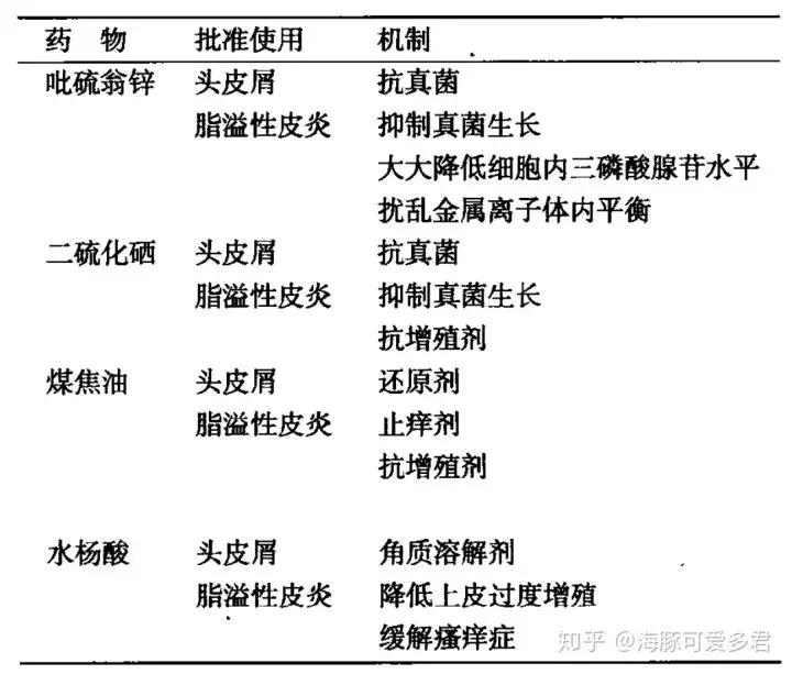 头屑多掉发严重能用去屑洗发水吗,头屑多怎么去除小妙招去屑止痒