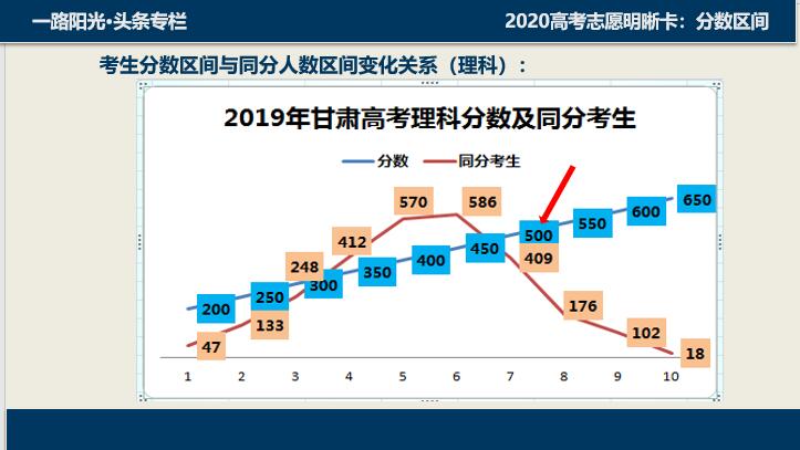 2022高考志愿录取明细表,2021高考填报志愿是否知道录取线