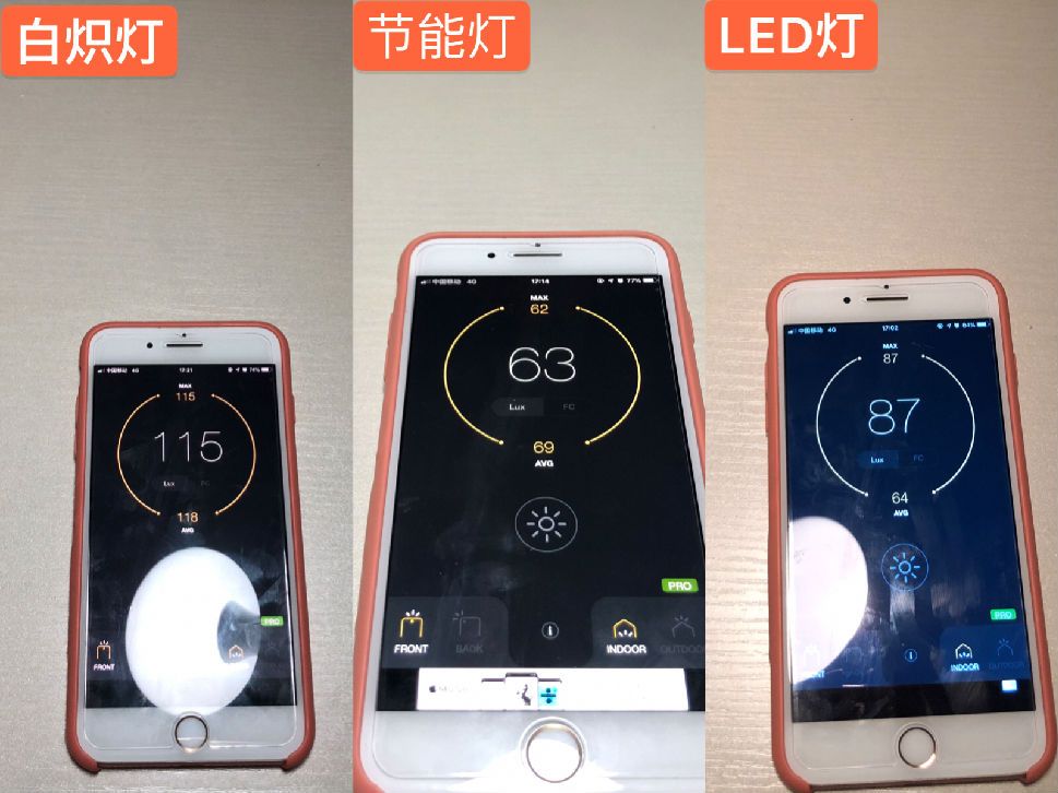 哪种灯泡最省电,led灯泡和节能灯泡哪个省电