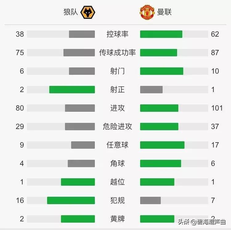 狼队vs红魔曼联,英超第二轮狼队