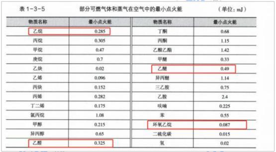 2021年一级注册消防实务答案,2019消防技术实务真题及答案