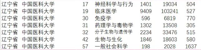 在长征中办学，获三代领导人关怀！今天，中国医科大学90岁了！