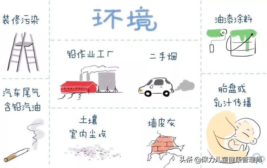 铅中毒儿童健康的隐形杀手,儿童铅中毒防不胜防