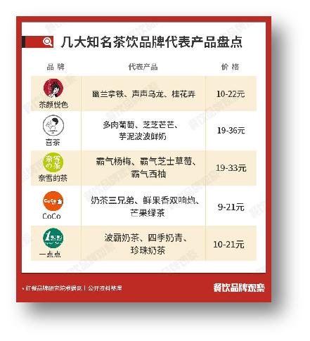 茶颜悦色营销思维分析,茶颜悦色营销策略