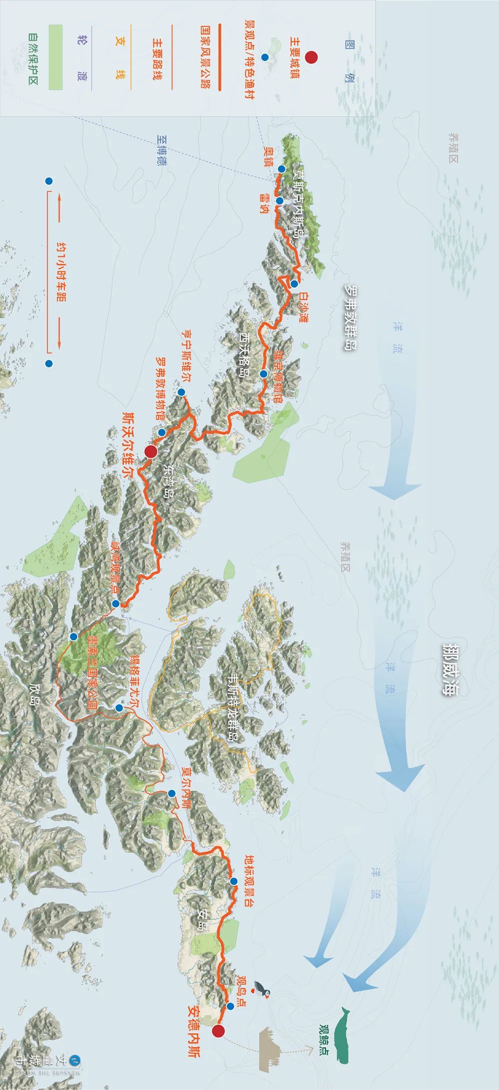 维京遇到全域旅游，美丽乡村、特色小镇一网打尽：挪威渔业史漫步