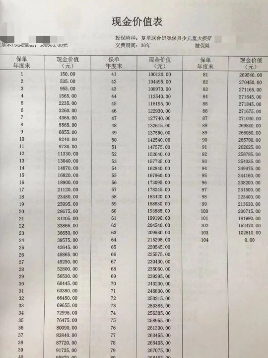 年金险保单怎么看懂,怎样看懂平安福保单
