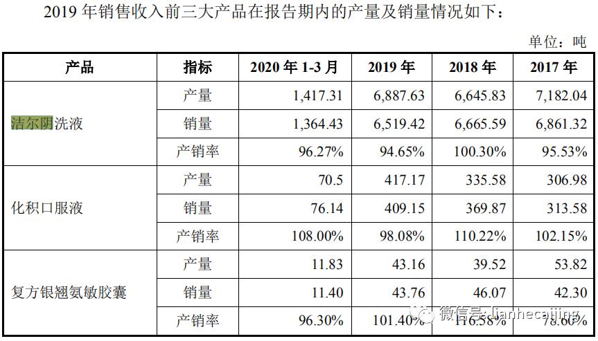 洁尔阴洗液是哪里出的,洁尔阴新零售怎么样