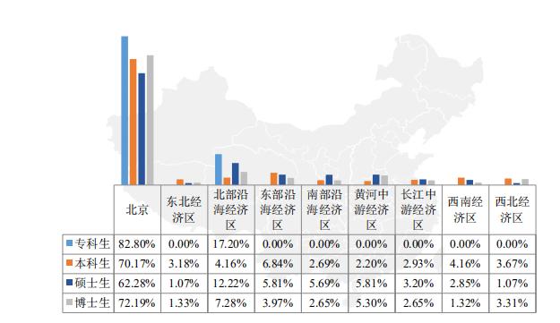 中医药大学的博士就业前景怎么样,北京中医药大学博士生好就业么