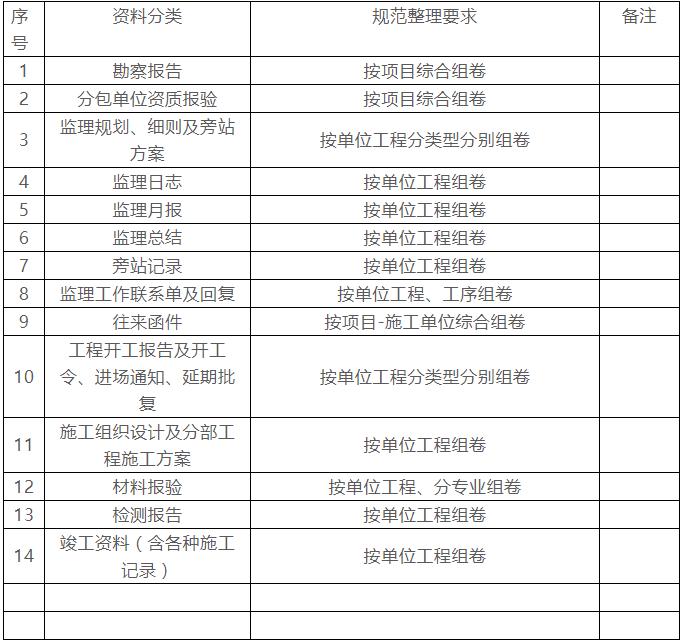 工程部档案记录填写培训,工程资料移交台账